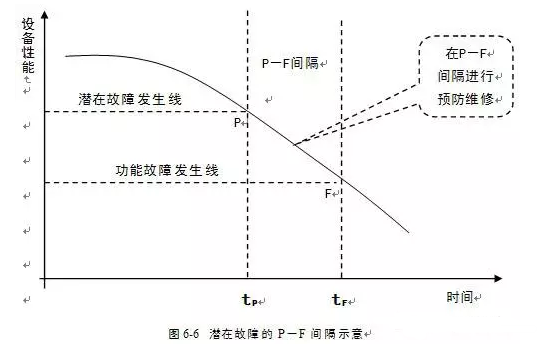 珠海夏涛租赁服务有限公司潜在故障